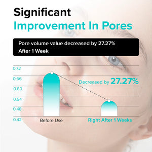 Womenhood Zero Pore Pads