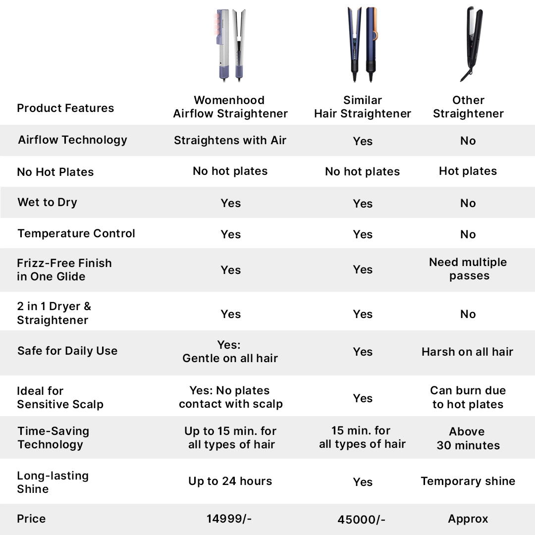 Womenhood Airflow Straightener