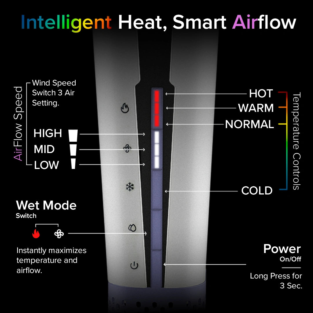 Womenhood Airflow Straightener
